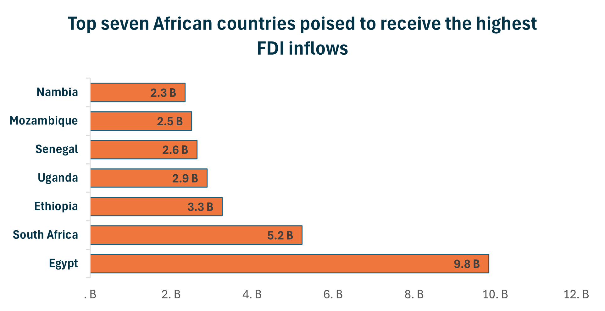 Africa's Investment Outlook 2025: Navigating the Next Wave of Foreign Direct Investment
